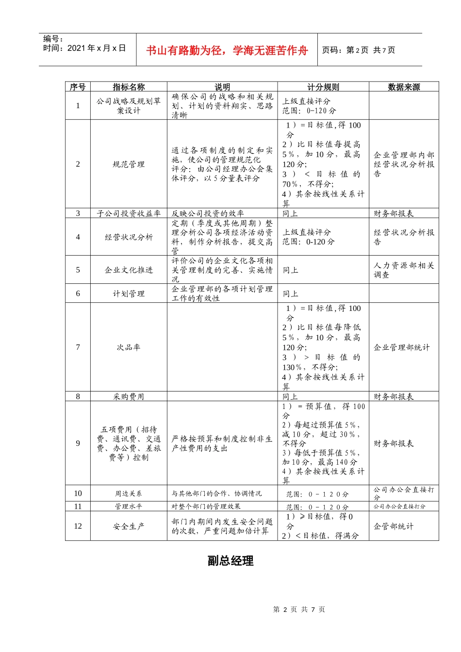 企业管理部关键业绩指标KPI_第2页