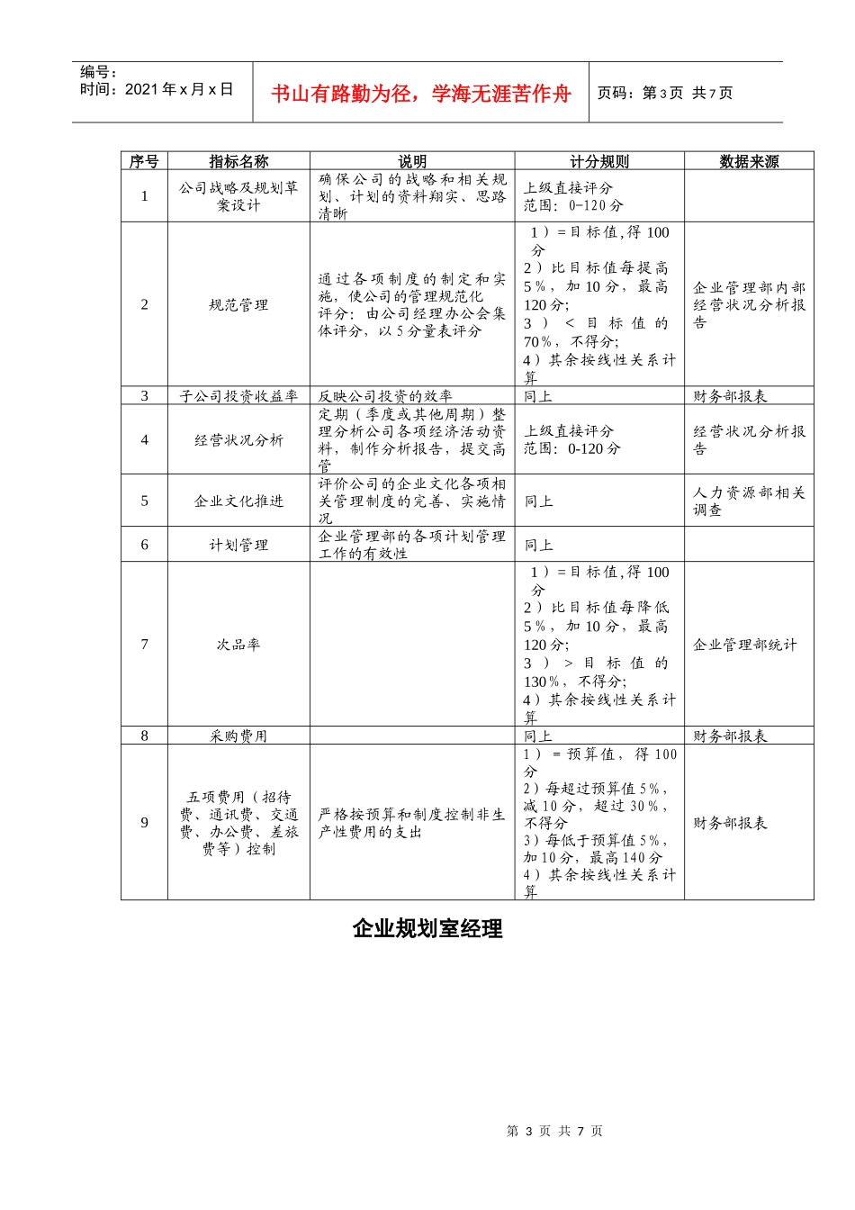 企业管理部关键业绩指标KPI_第3页