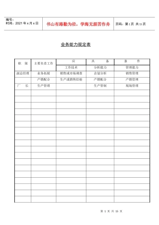 业务能力规定表单