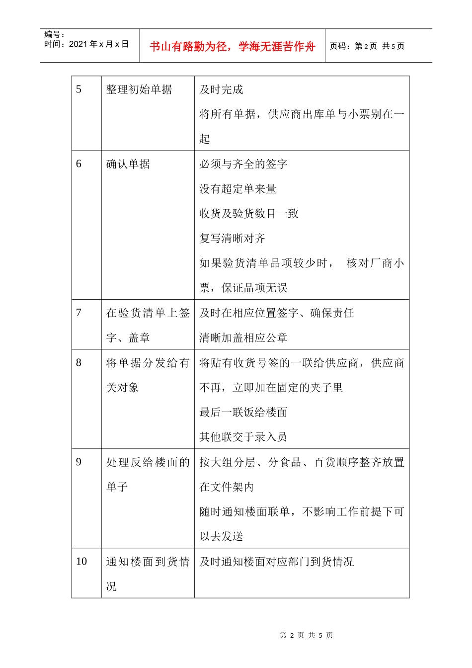 商场超市确认员职务说明书_第2页