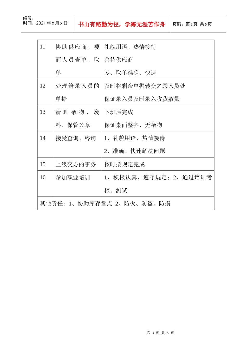 商场超市确认员职务说明书_第3页