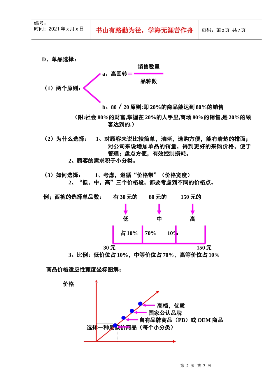 店铺排面技巧讲解_第2页