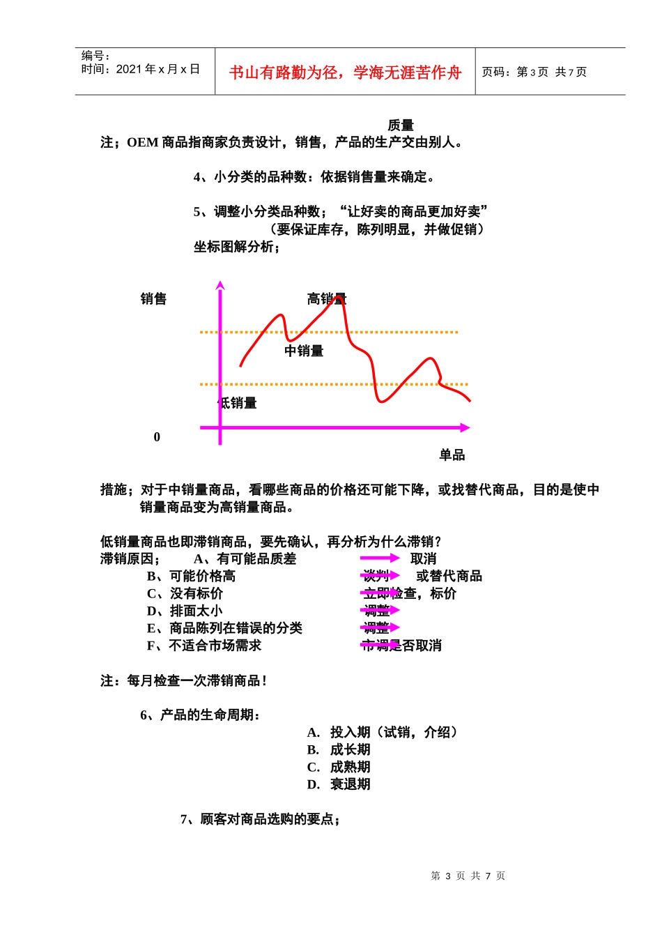 店铺排面技巧讲解_第3页