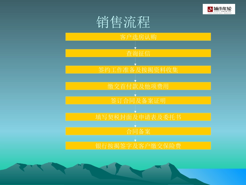 XX新城销售现场流程制度_第3页