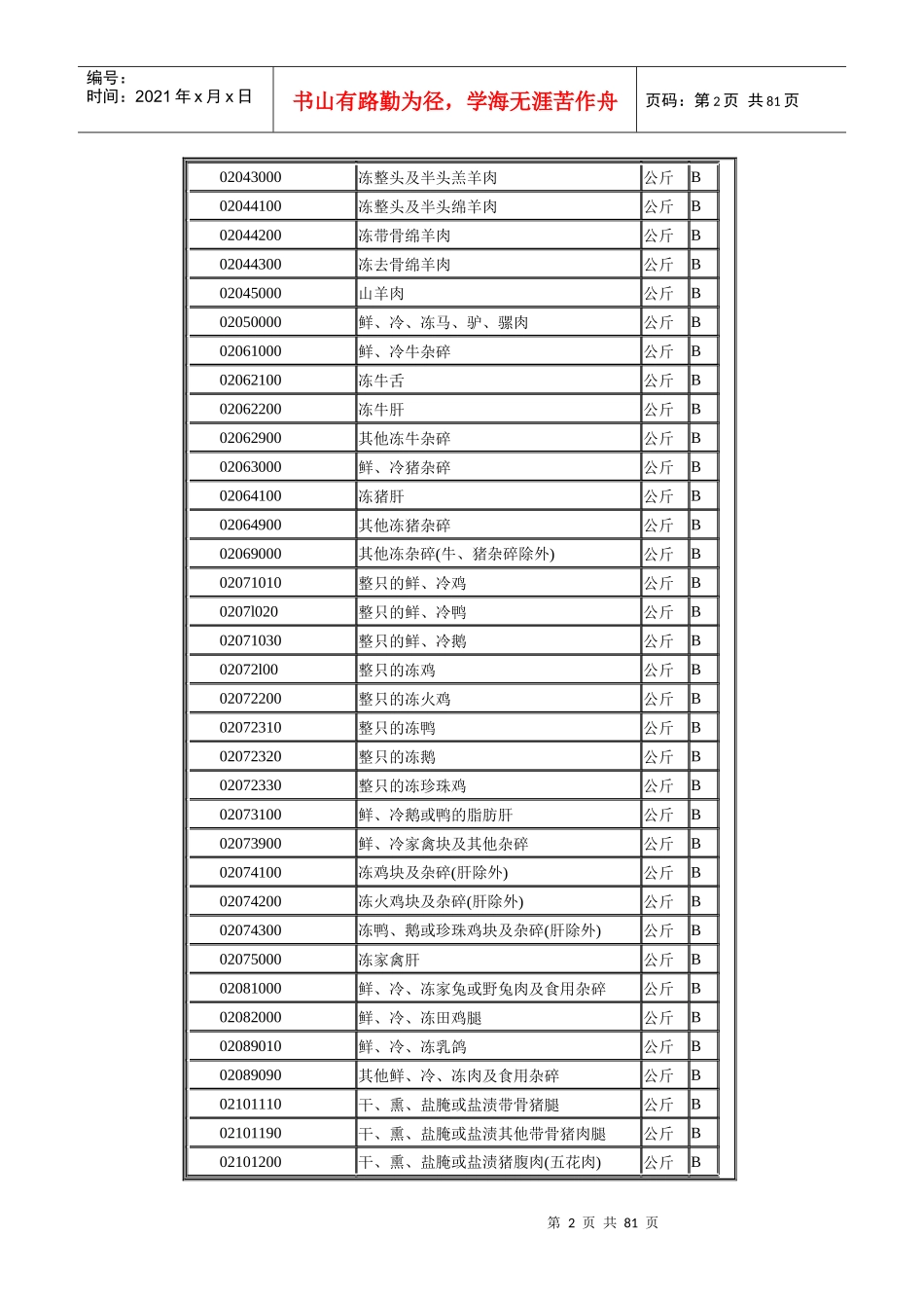 商检机构实施检验的进出口商品种类表_第2页