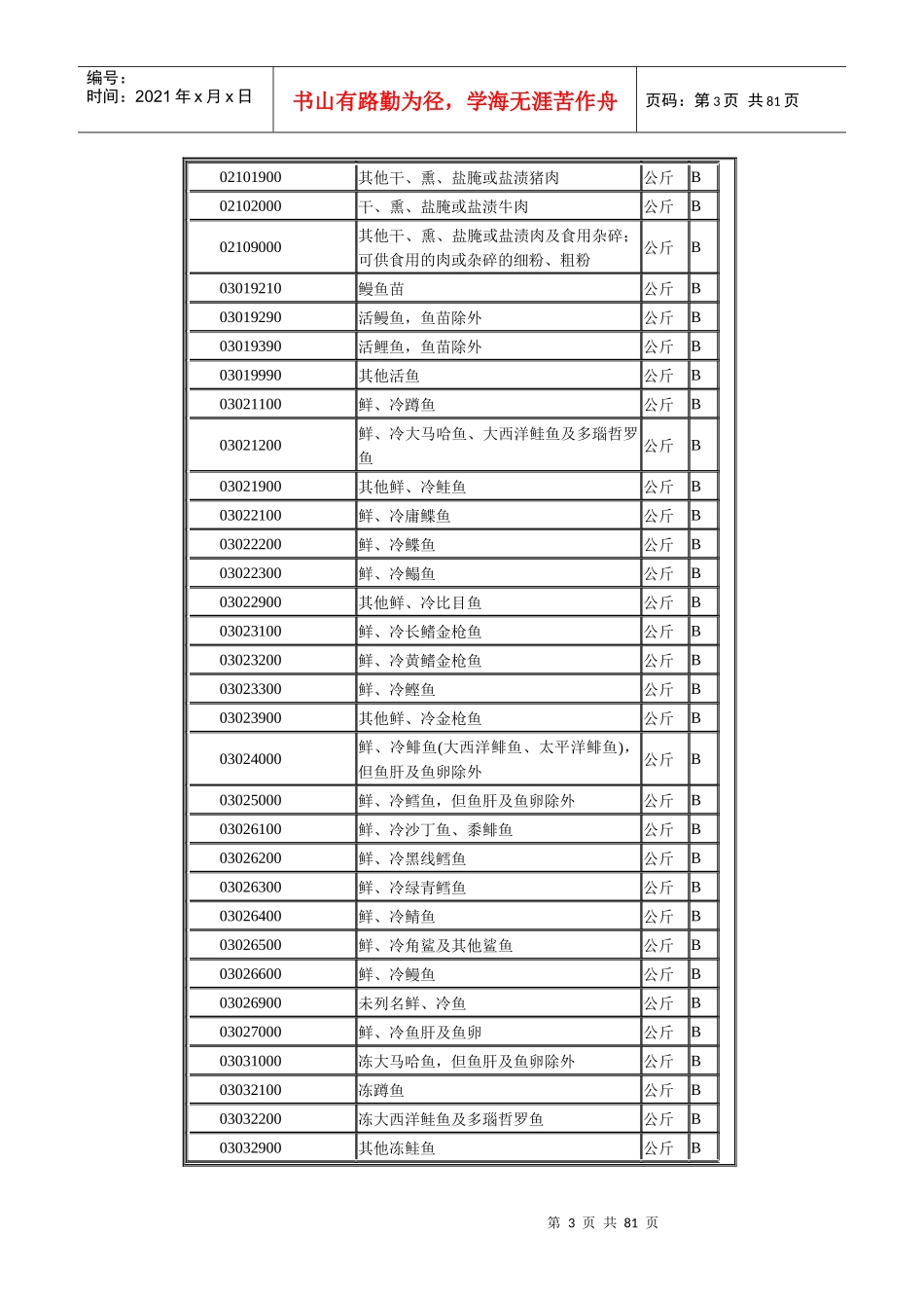商检机构实施检验的进出口商品种类表_第3页