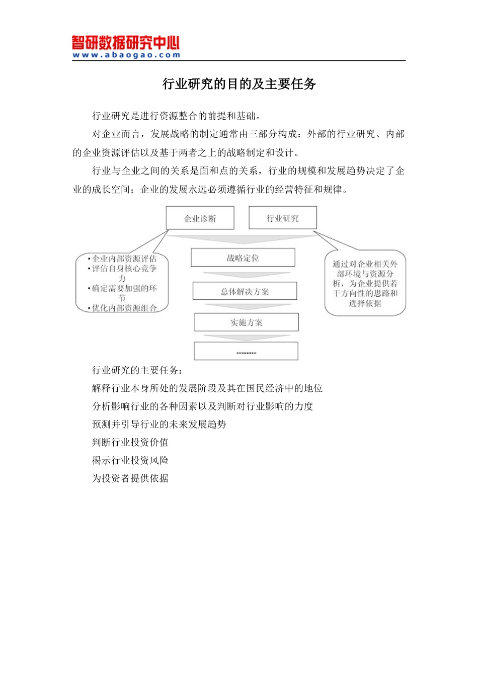 市场供需趋势预测及投资战略分析报告_第3页