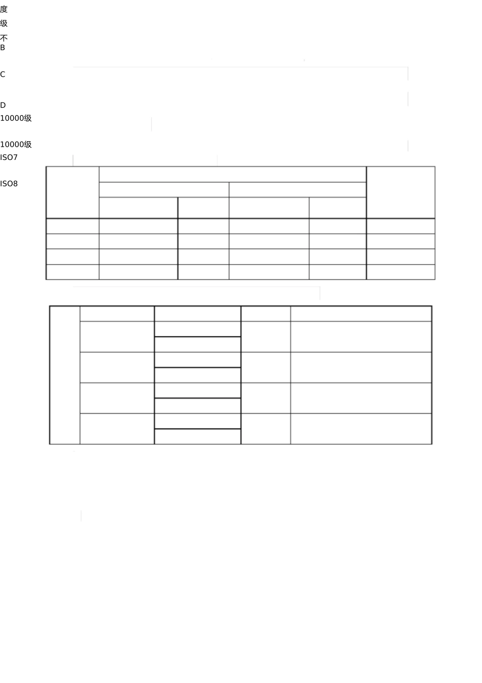 新版GMP洁净度等级A、B、C、D _第2页