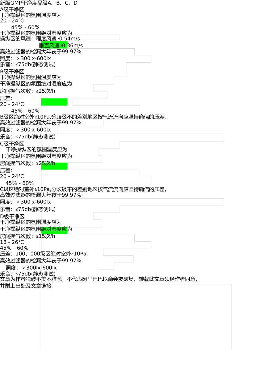 新版GMP洁净度等级A、B、C、D _第3页
