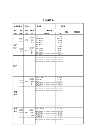 德龙钢铁-融资部业绩评价表
