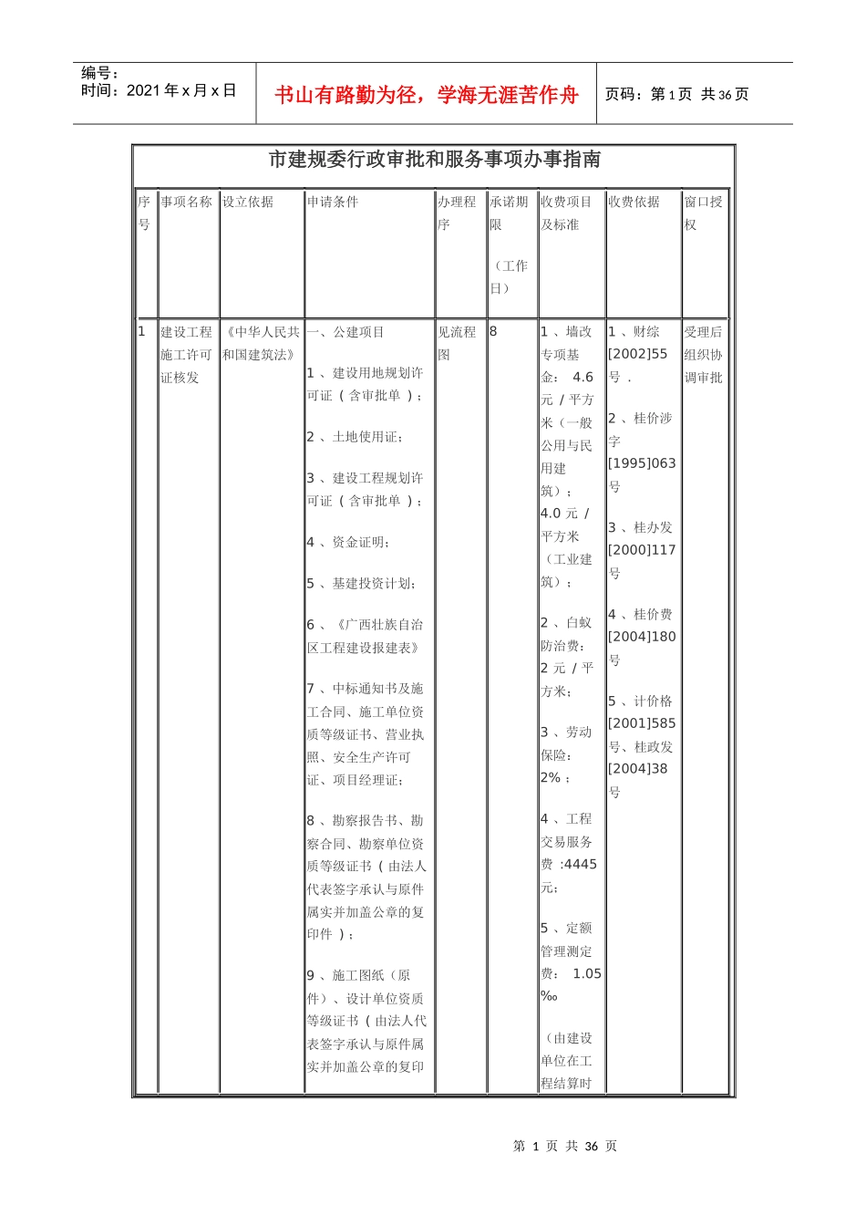 市建规委行政审批和服务事项办事指南--防城港_第1页