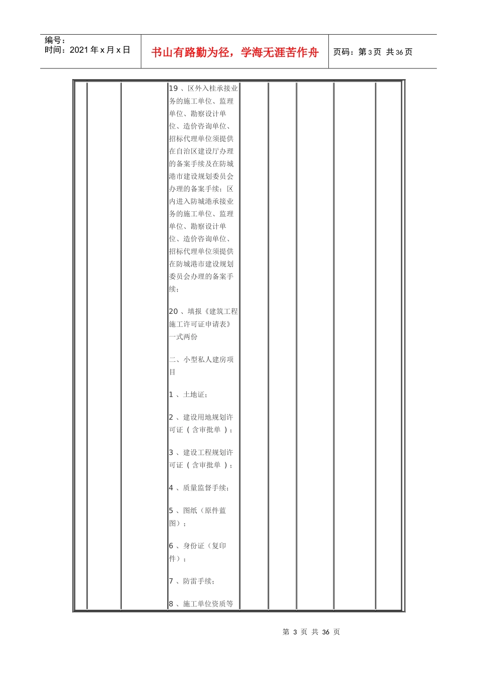 市建规委行政审批和服务事项办事指南--防城港_第3页