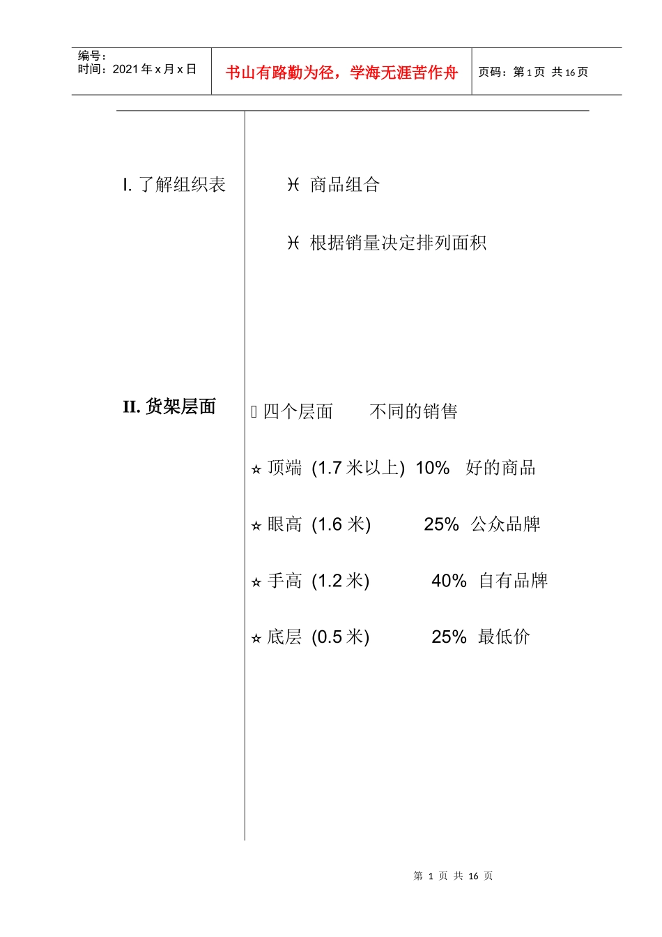 商品陈列培训教程_第2页