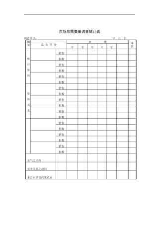 市场总需求量调查估计表（DOC 1页）