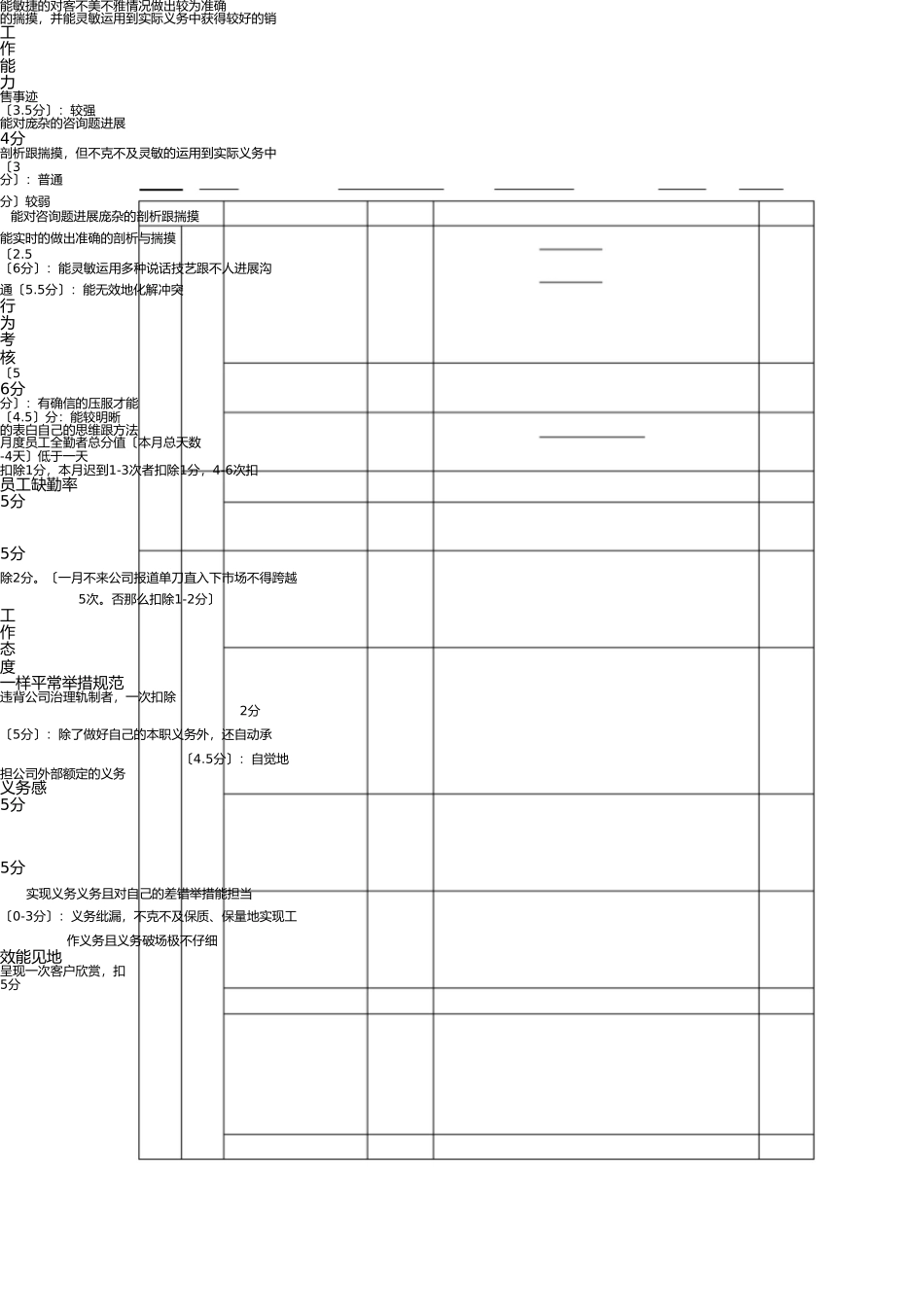 销售人员KPI考核 _第3页