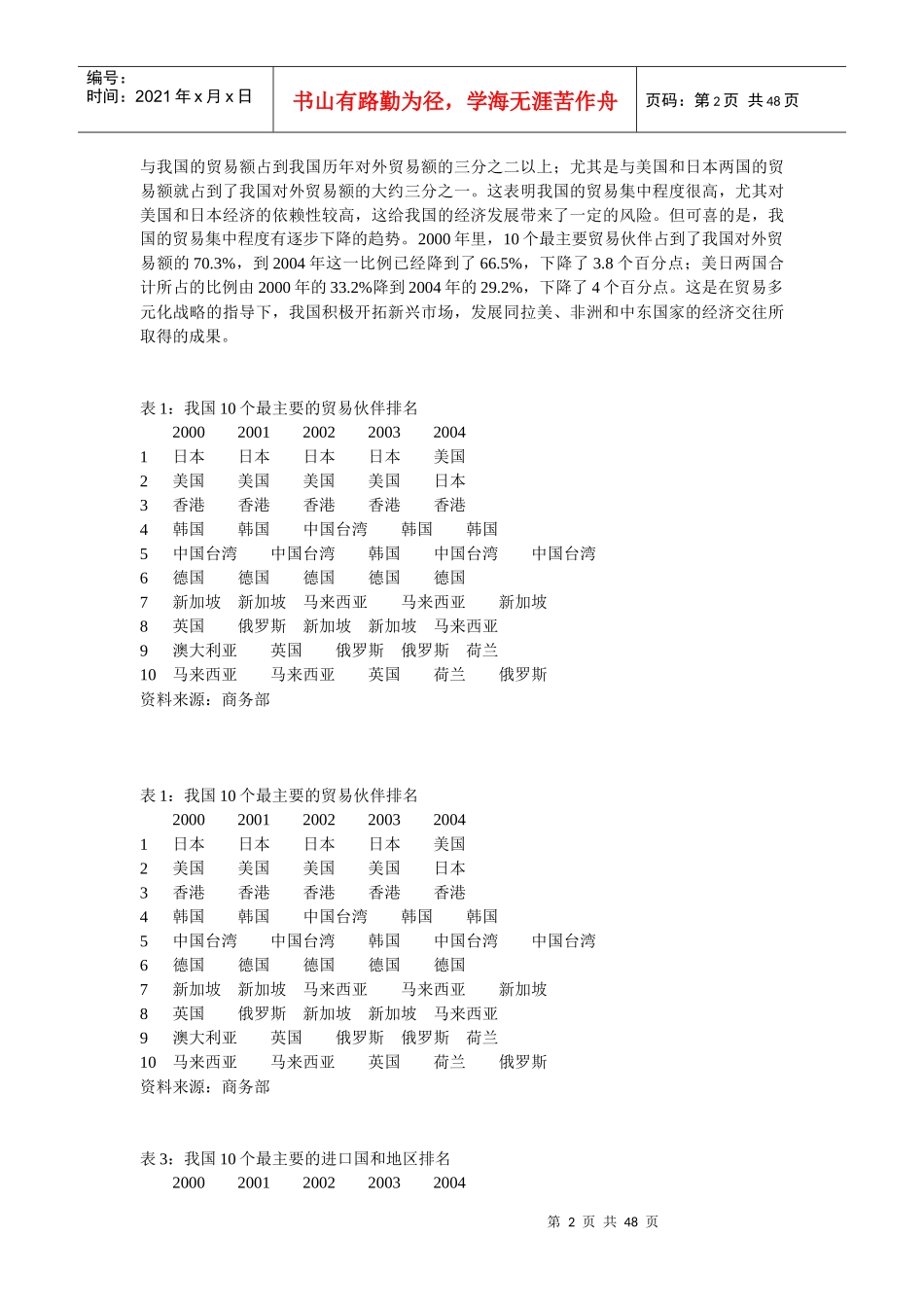 中国与主要贸易伙伴关系长期稳定_第2页