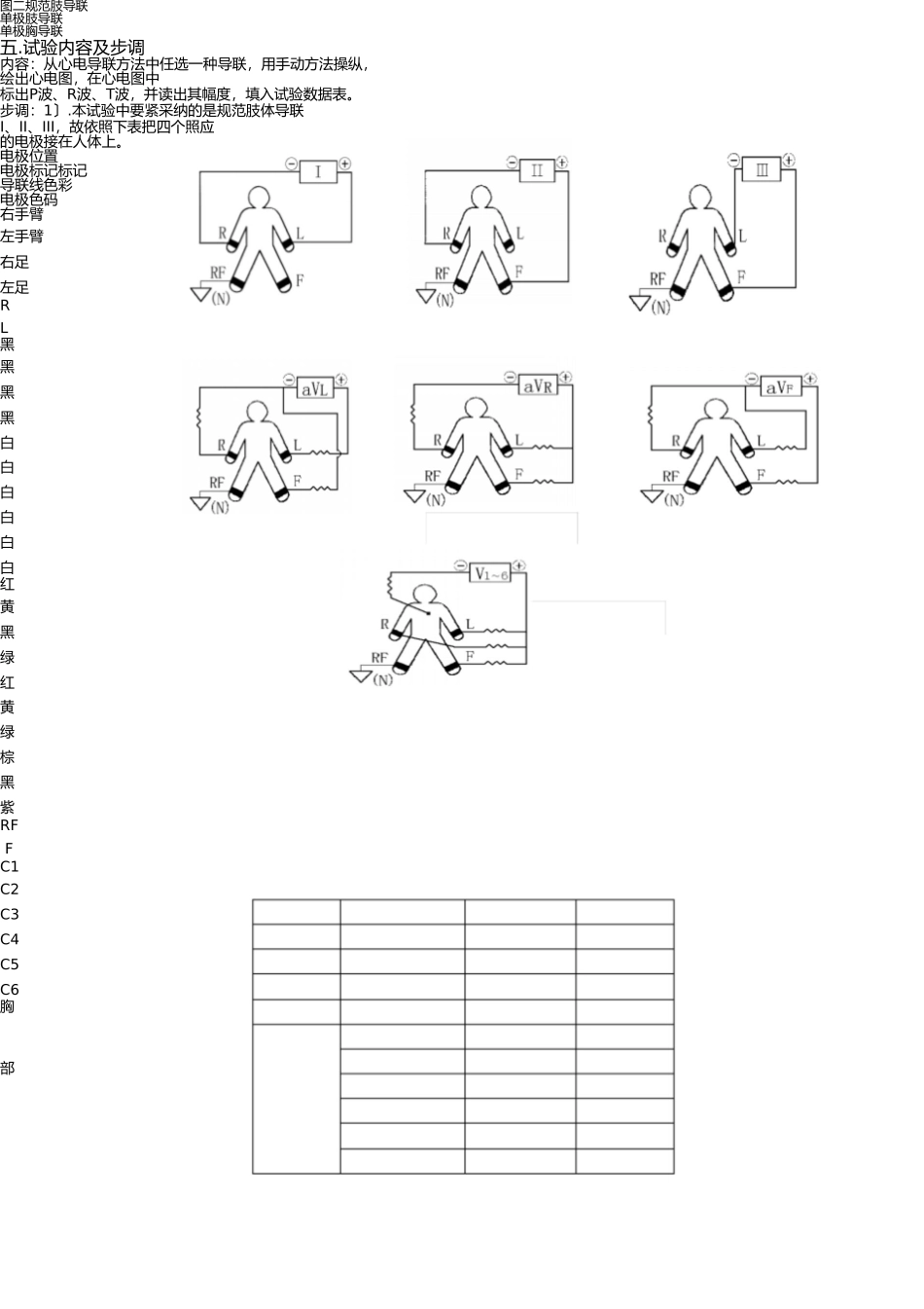 心电图实验报告 _第2页