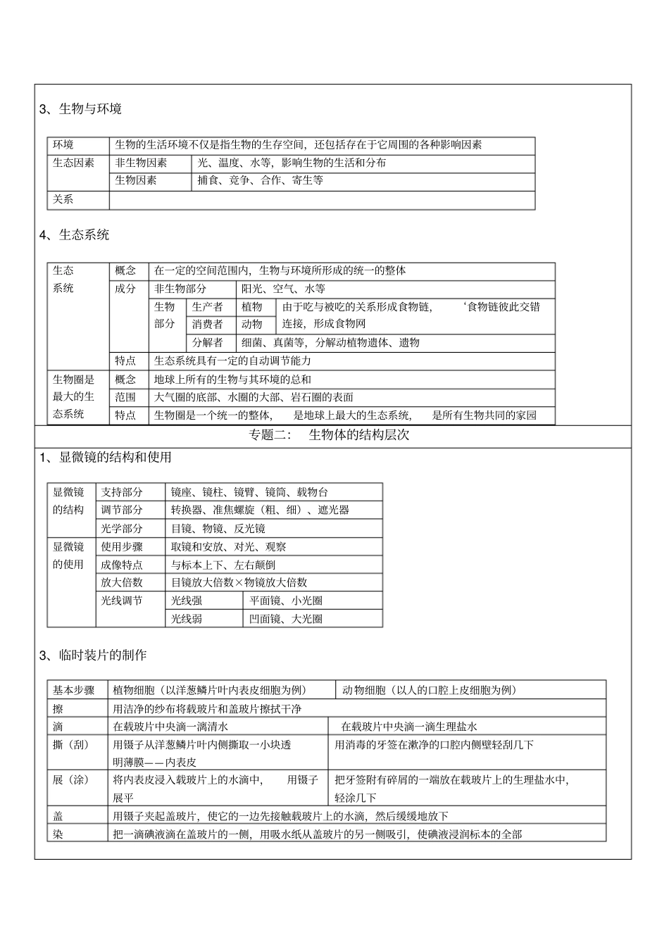 人教版七年级上册生物全书大归纳_第2页