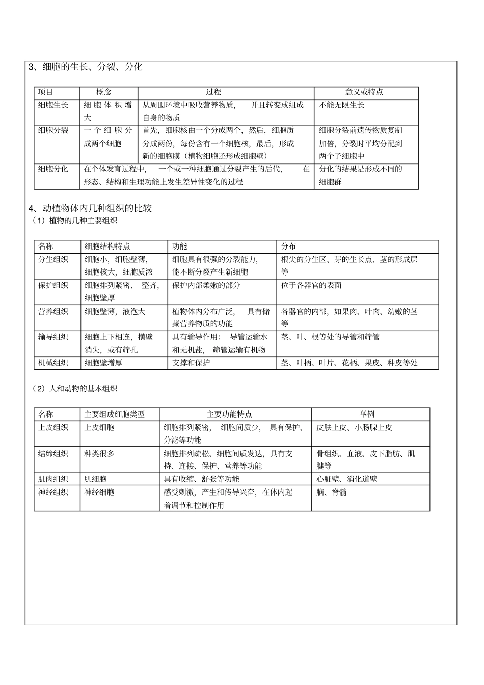 人教版七年级上册生物全书大归纳_第3页
