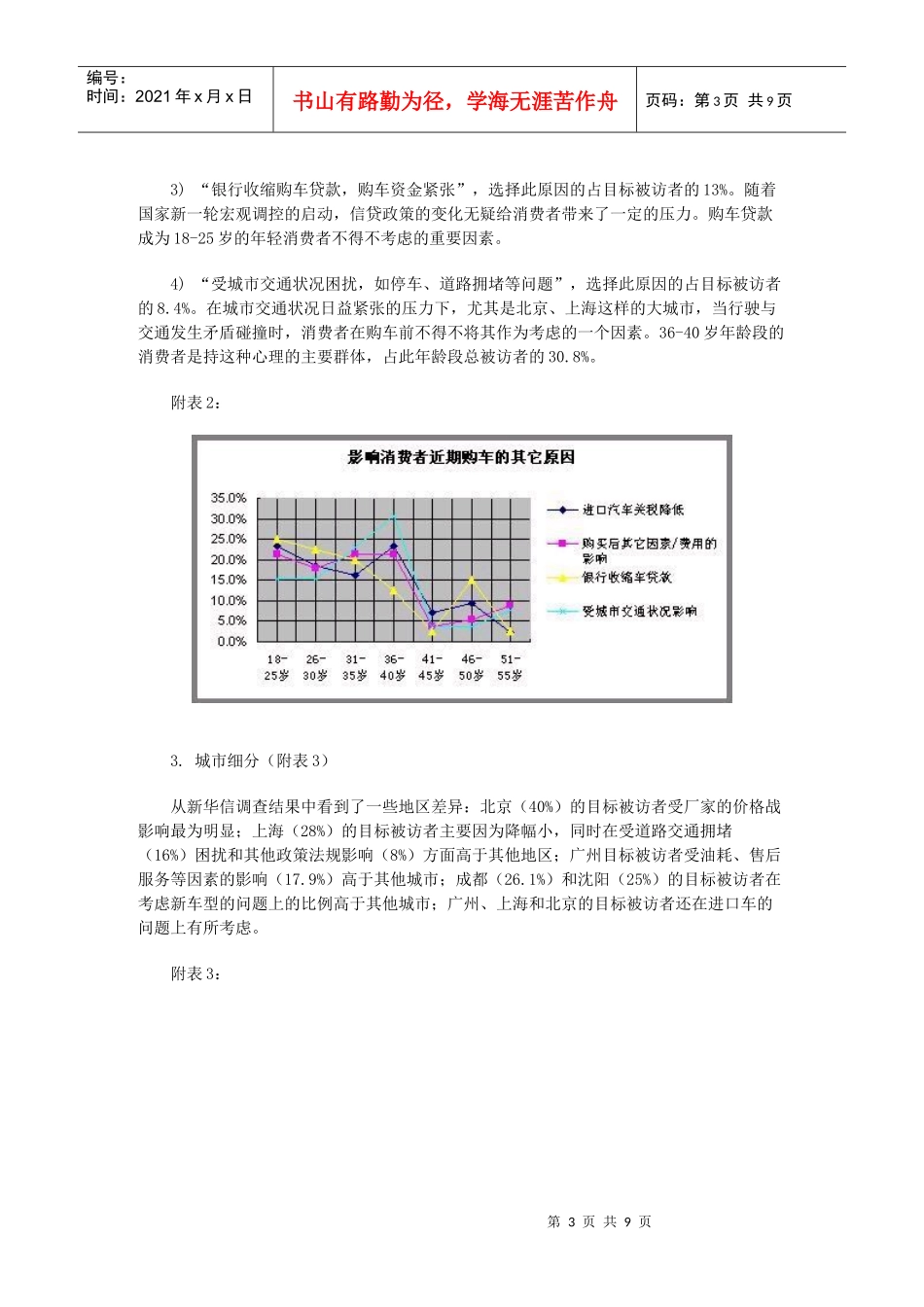 中国汽车市场缘何出现持币待购DOC-8P_第3页