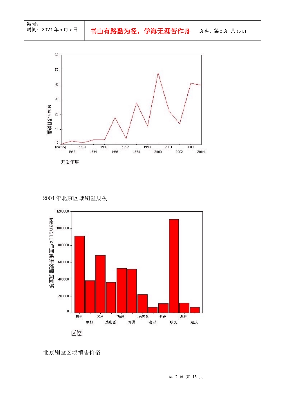 北京墅市场发展趋势分析_第2页