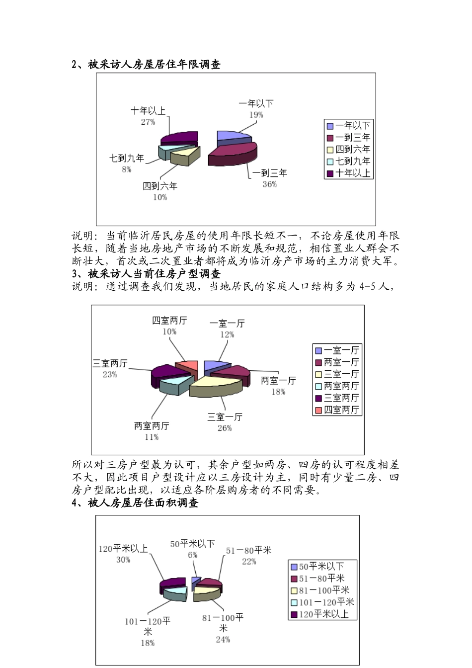 张王庄新建住宅小区市场调研报告概述_第3页