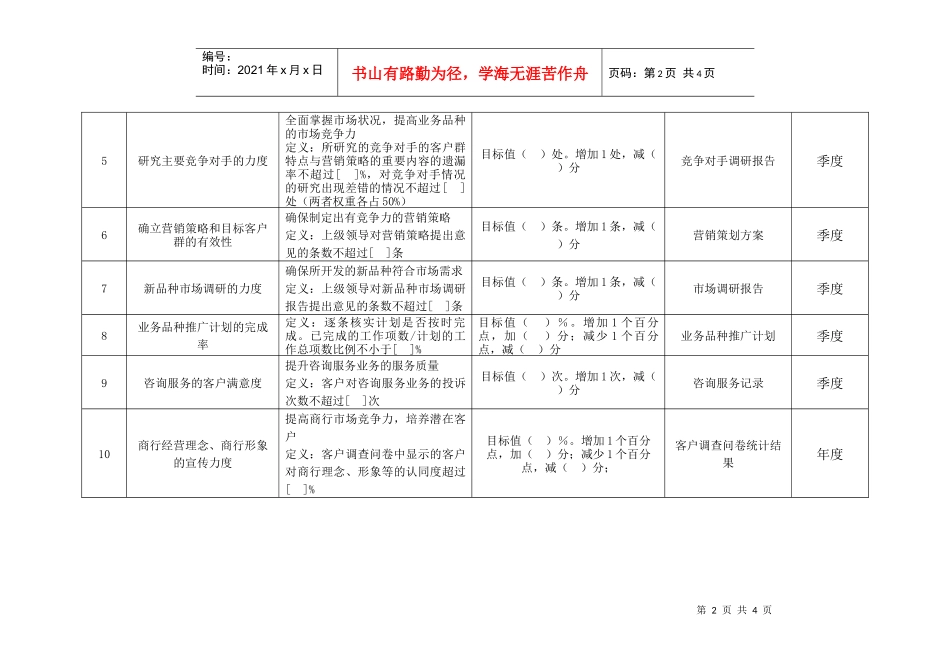 商业银行市场营销部副经理绩效考核指标_第2页