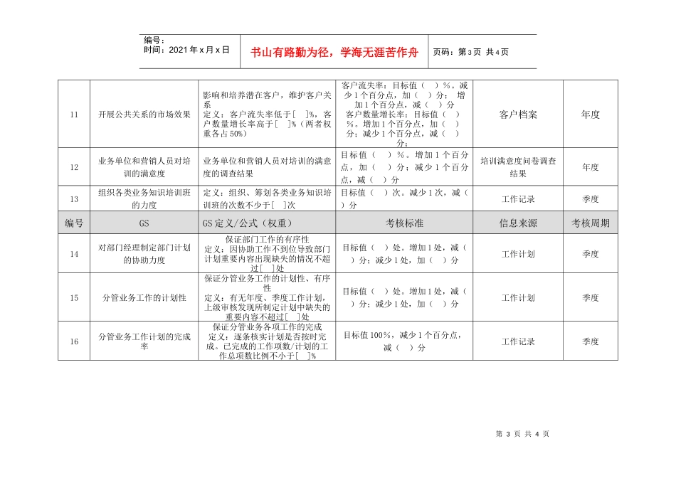商业银行市场营销部副经理绩效考核指标_第3页