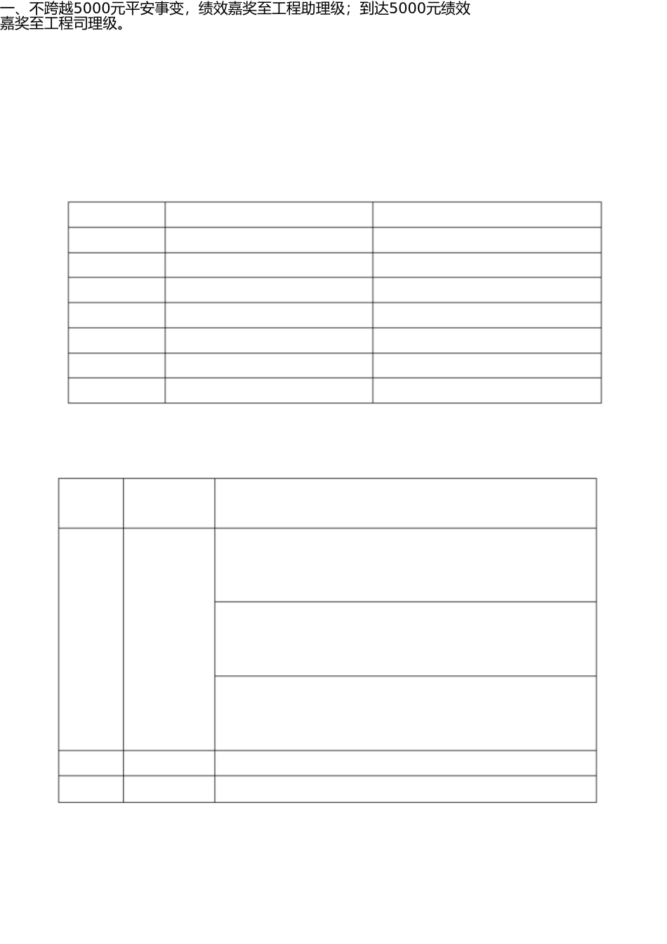 物业公司绩效考核制度 _第3页