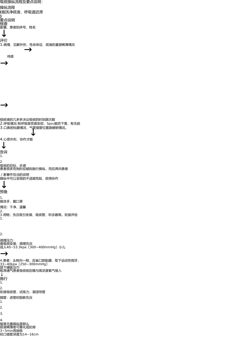 吸痰操作流程及要点说明 _第1页