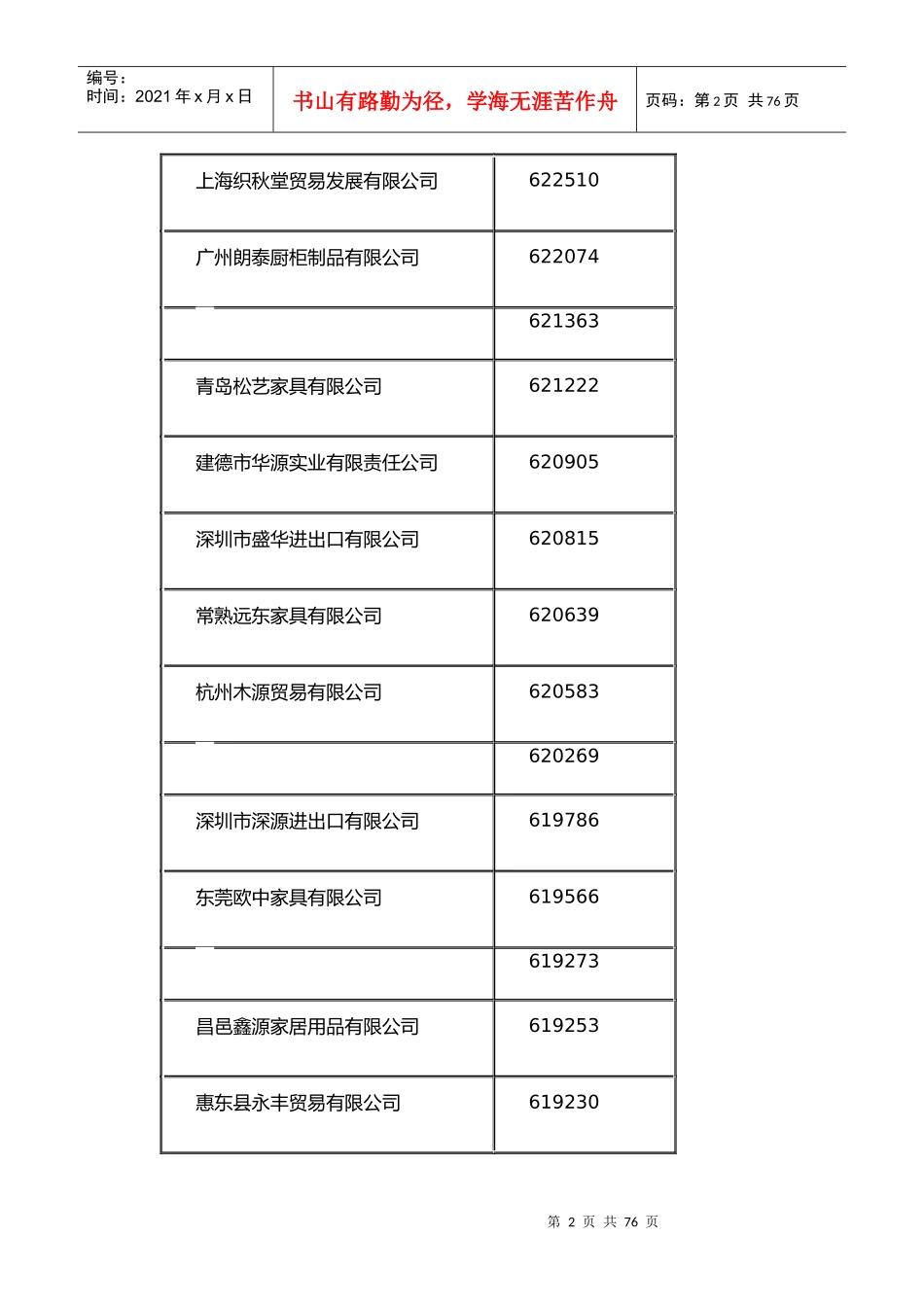 中国家居出口企业排名大全_第2页