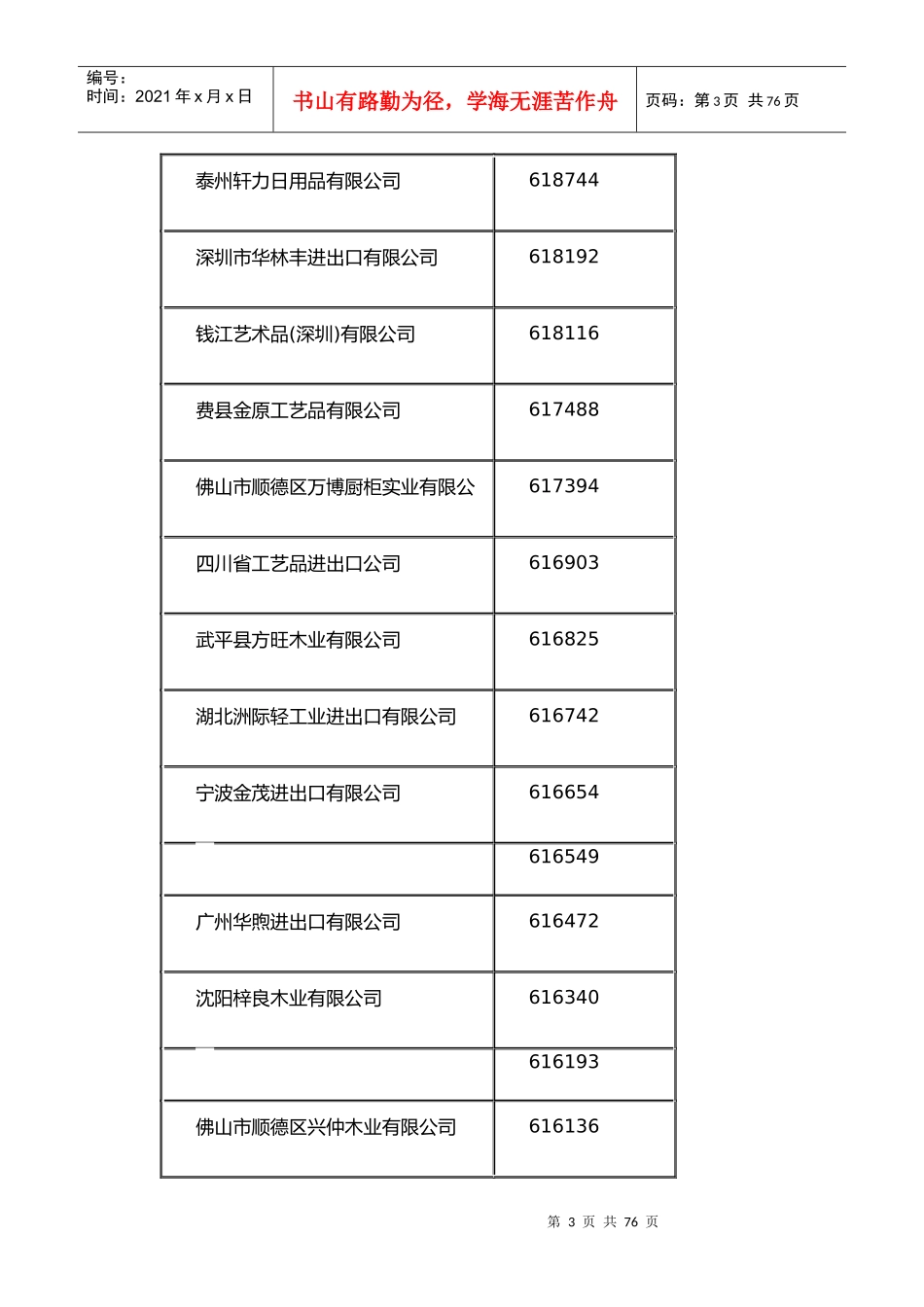 中国家居出口企业排名大全_第3页