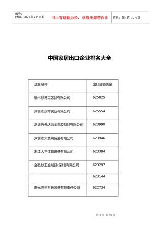中国家居出口企业排名大全