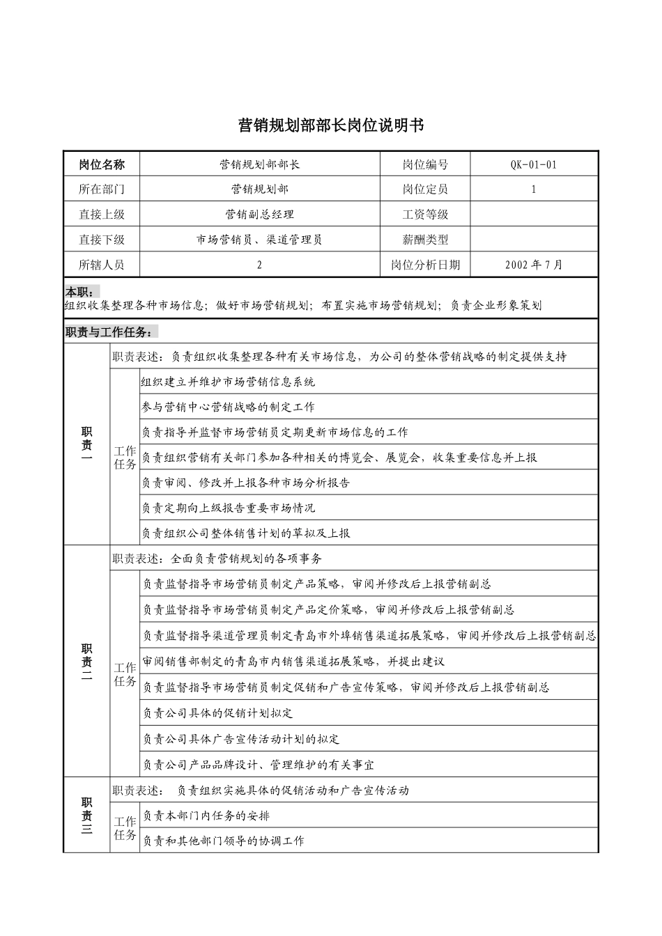 建材行业-营销规划部部长岗位说明书_第1页