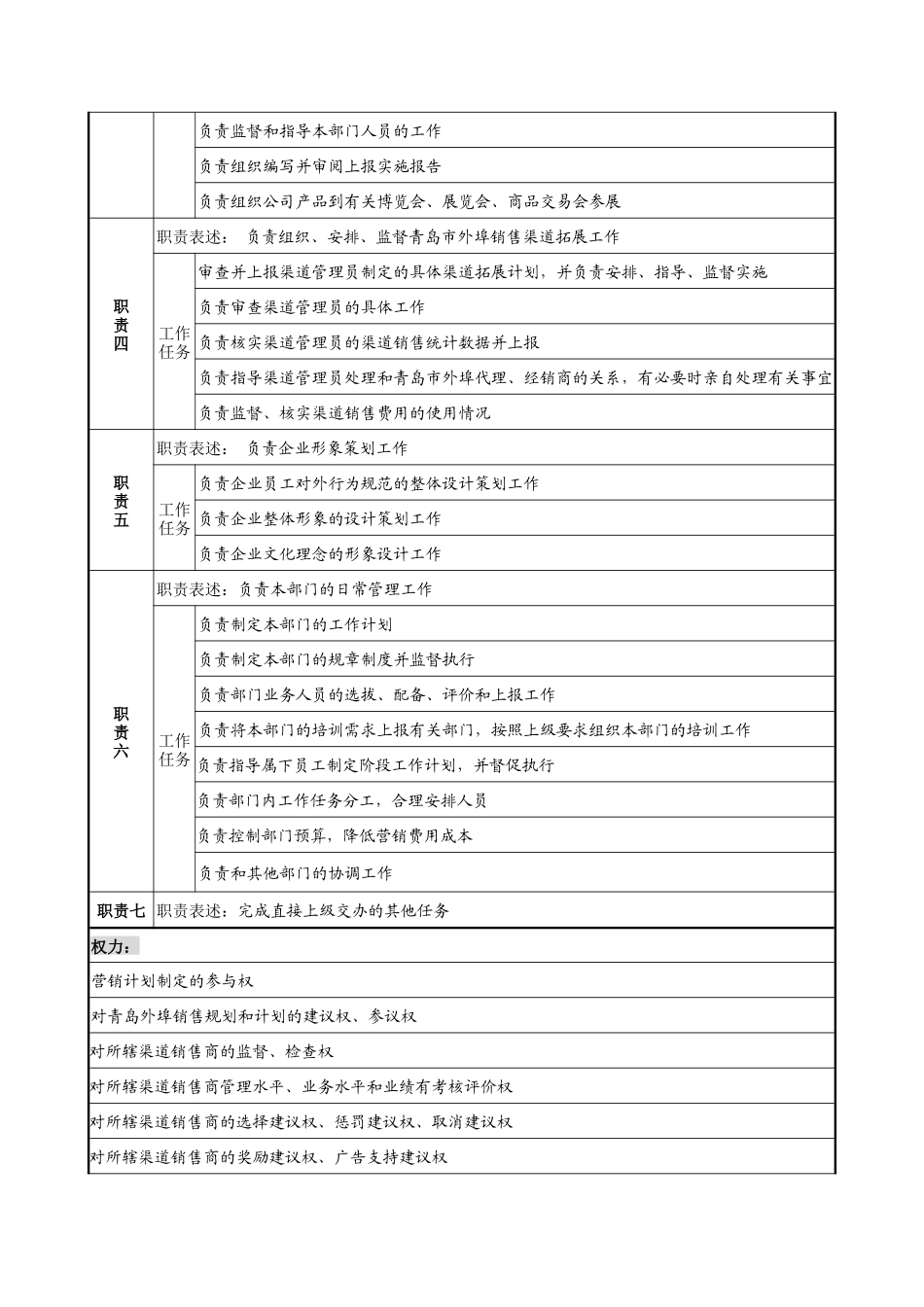 建材行业-营销规划部部长岗位说明书_第2页