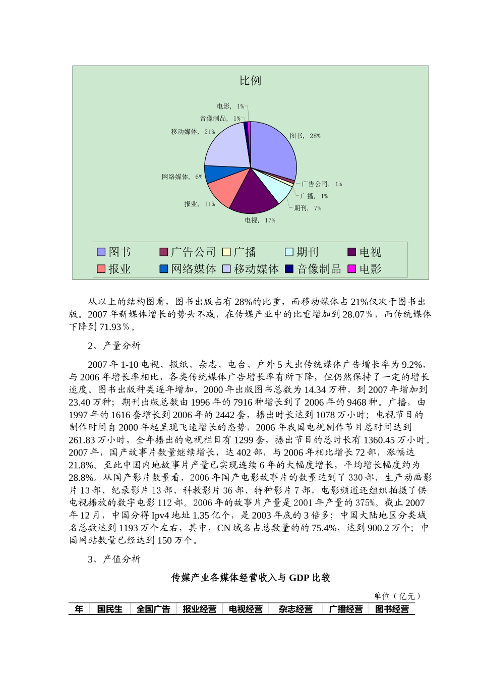传媒产业效益分析情况_第3页