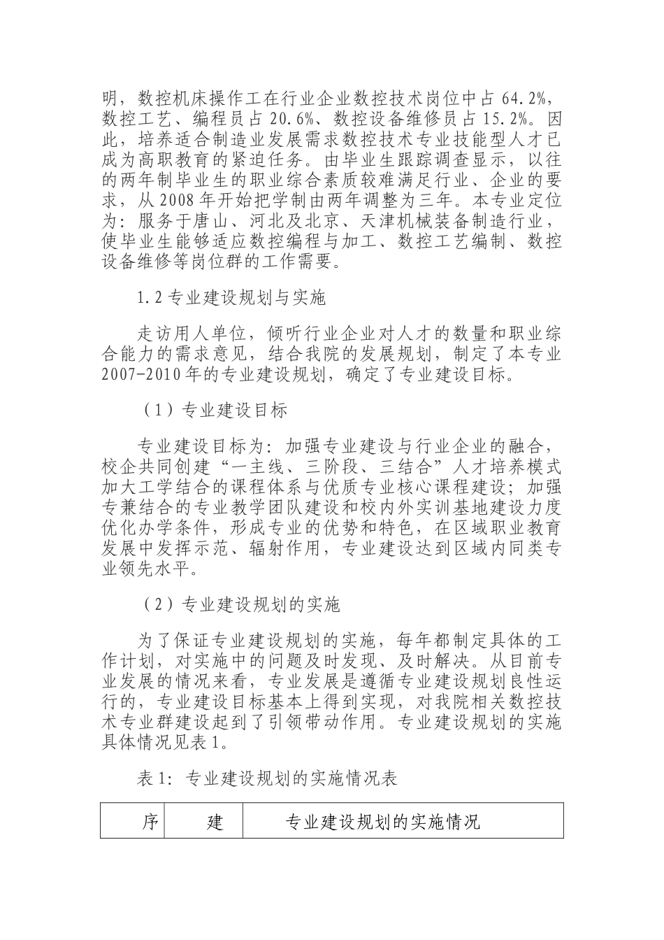 数控技术专业专业剖析报告_第2页