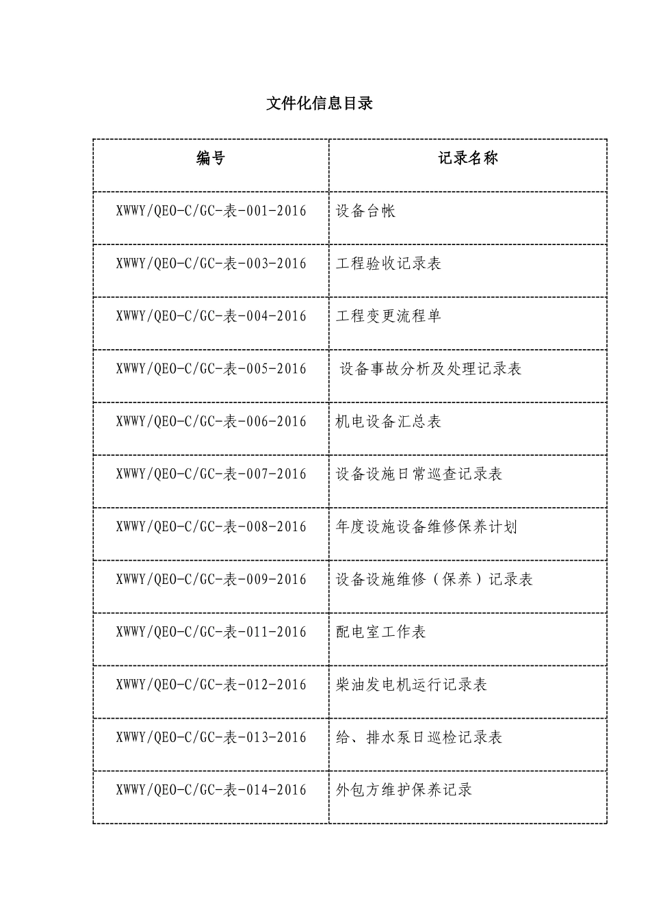 物业项目服务中心共用部位设施设备维护部工作手册_第3页