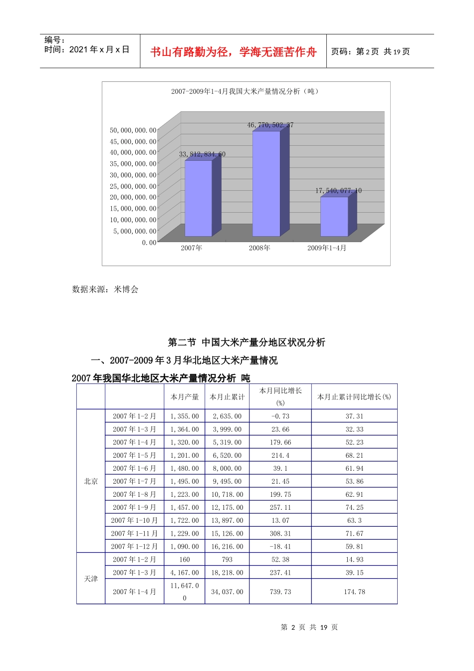 XXXX年中国大米产业市场分析_第2页