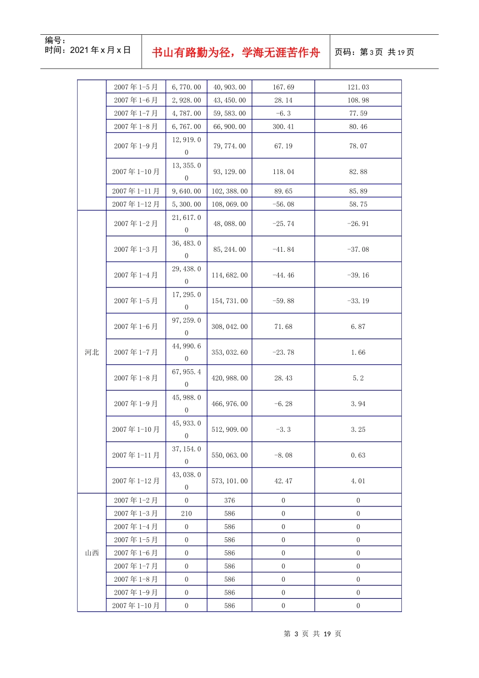 XXXX年中国大米产业市场分析_第3页