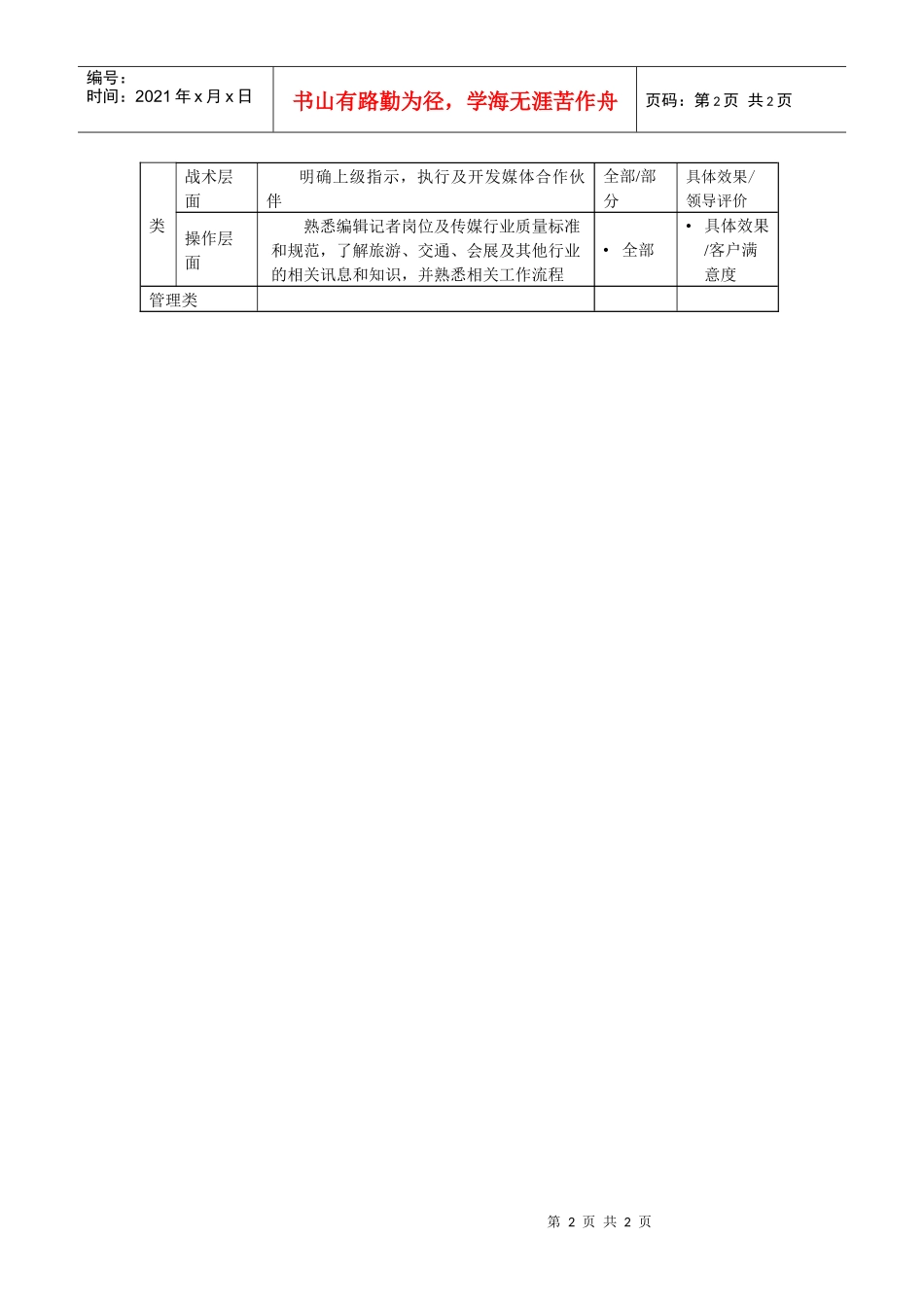媒体合作专员岗位说明书(1)_第2页