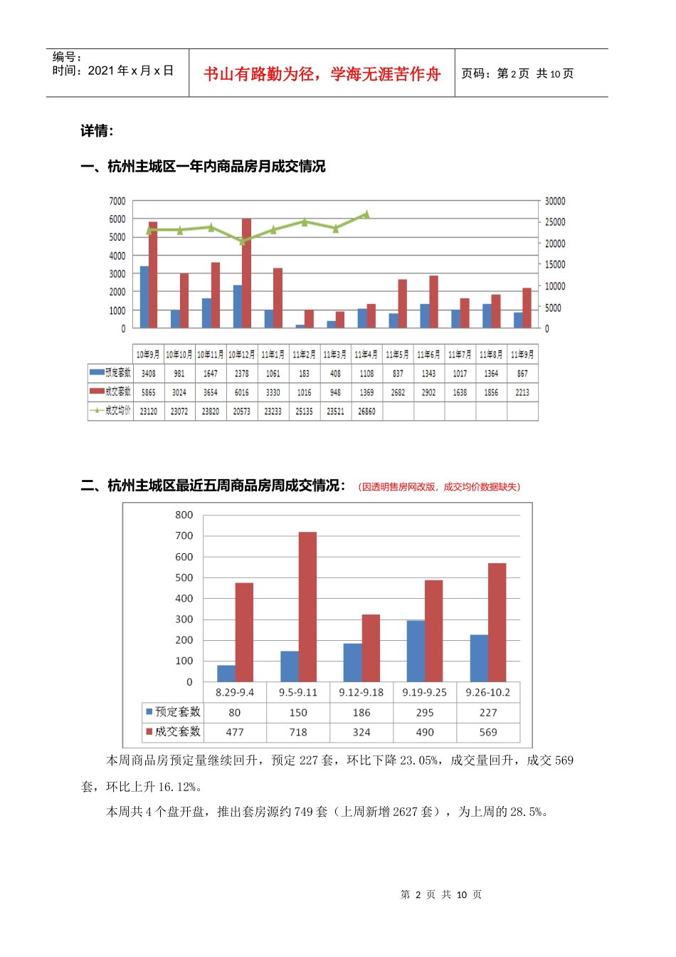 XXXX09月杭州市场分析_第2页