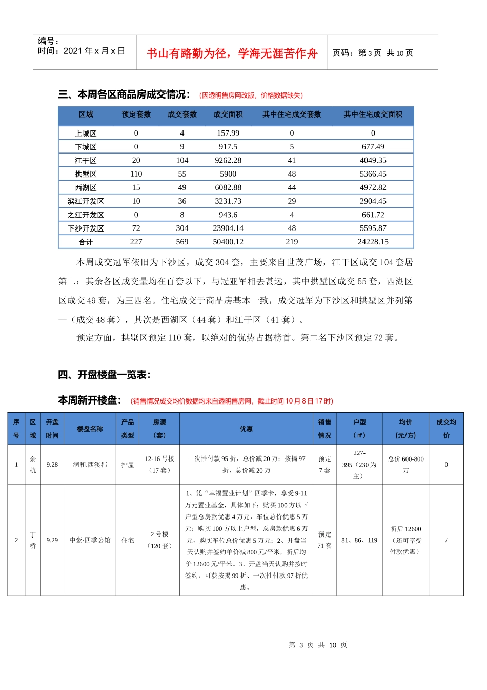 XXXX09月杭州市场分析_第3页