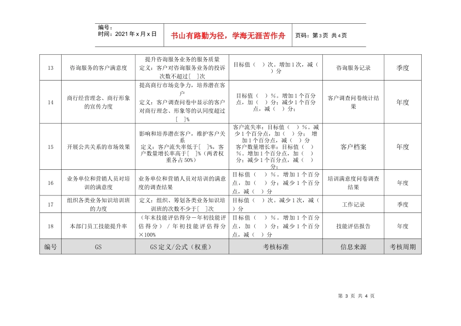 商业银行市场营销部经理绩效考核指标_第3页