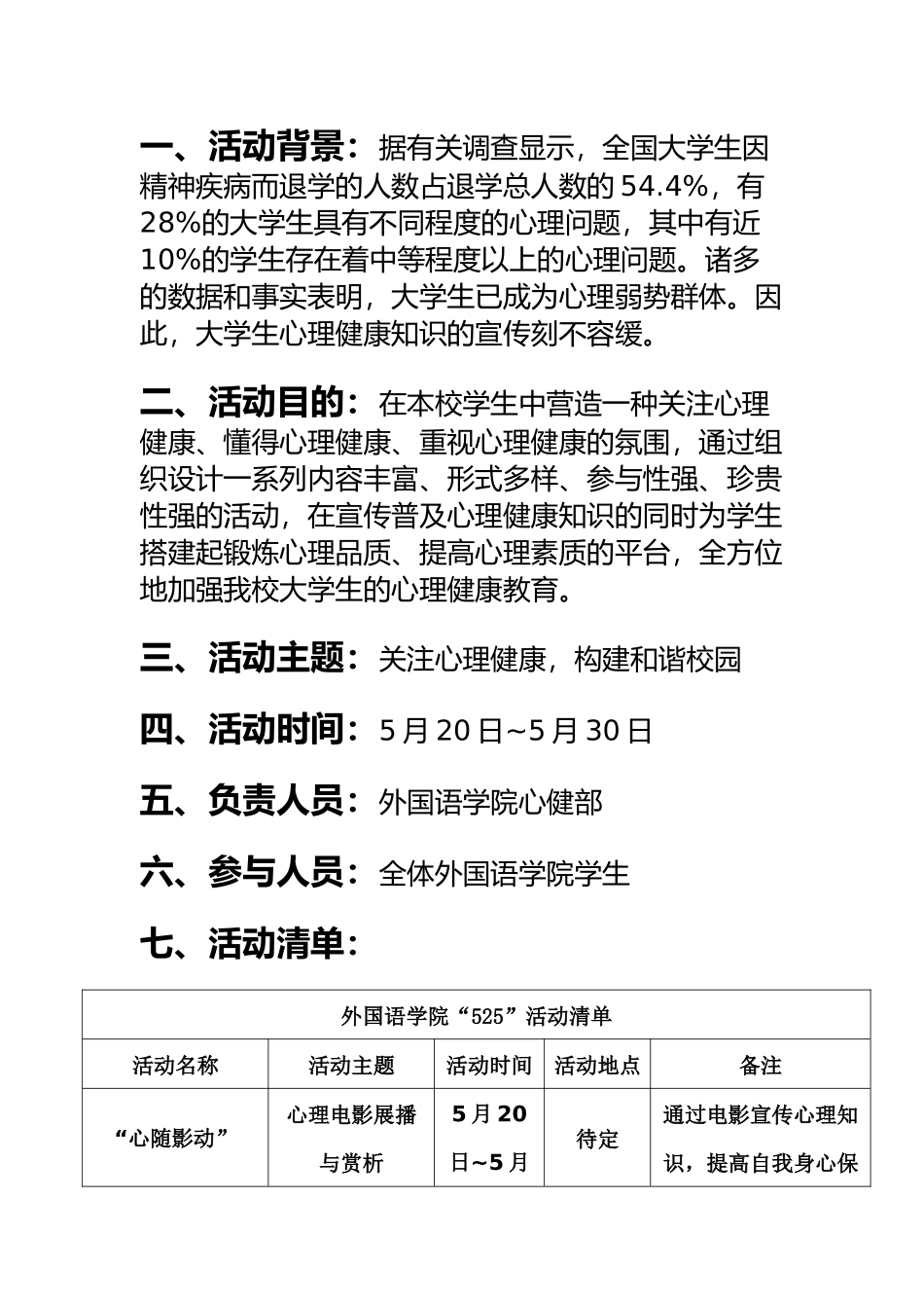 525心理健康月策划模板_营销活动策划_计划解决方案_实用文档_第2页