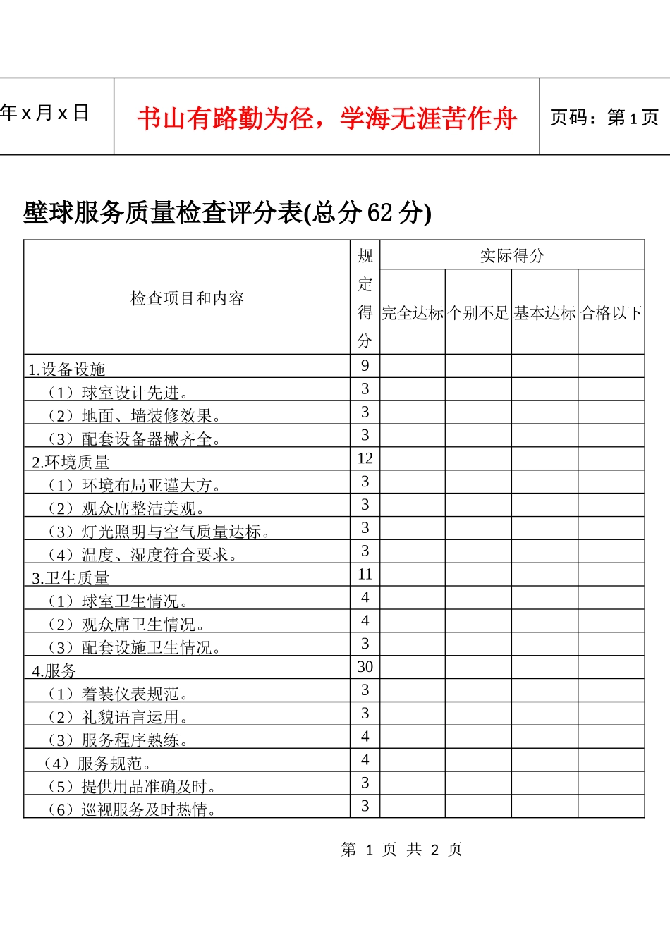 壁球服务质量检查评分表(总分62分)_第1页
