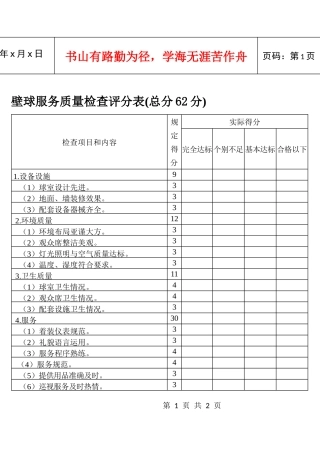 壁球服务质量检查评分表(总分62分)