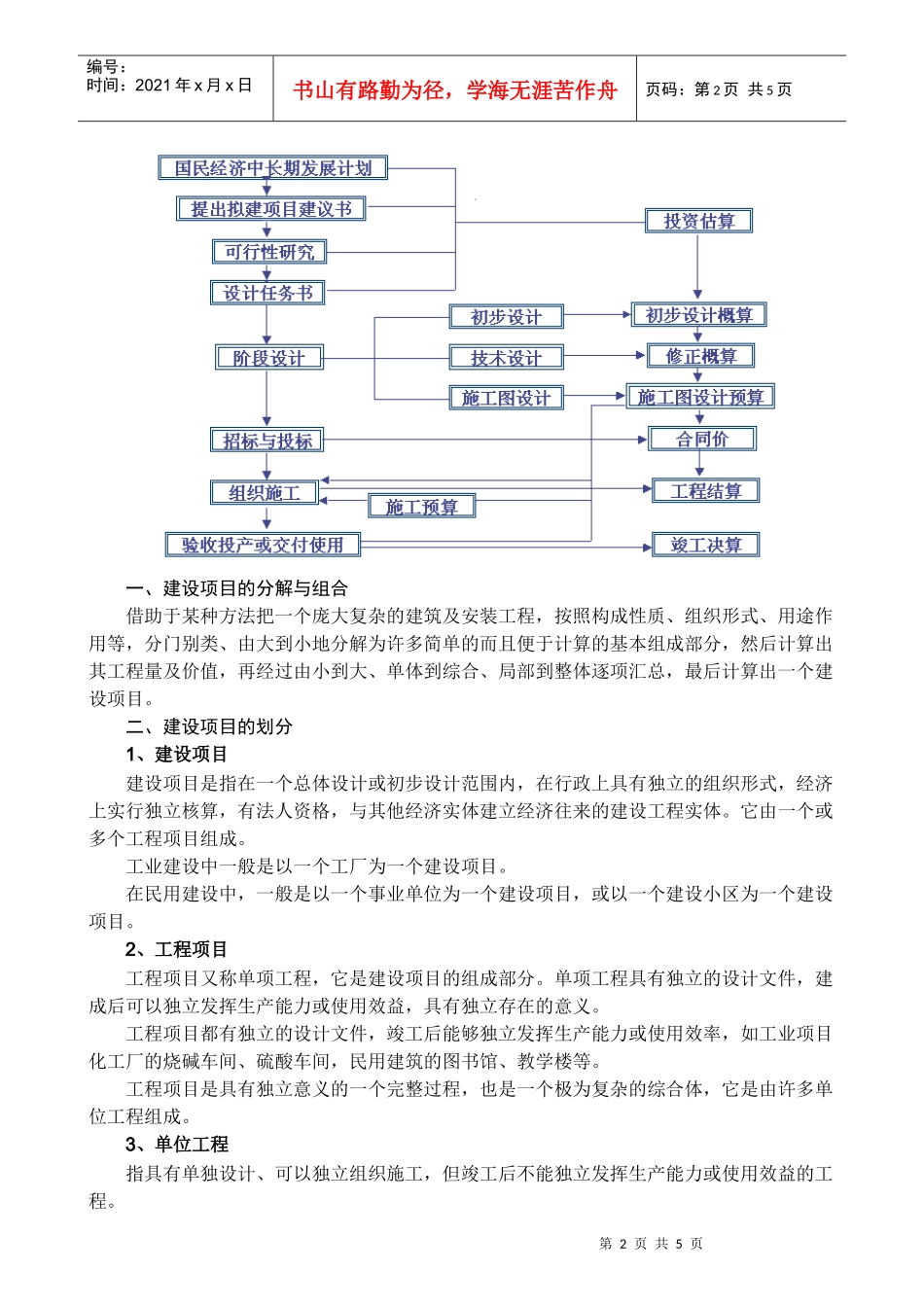 工程估价的相关概念_第2页
