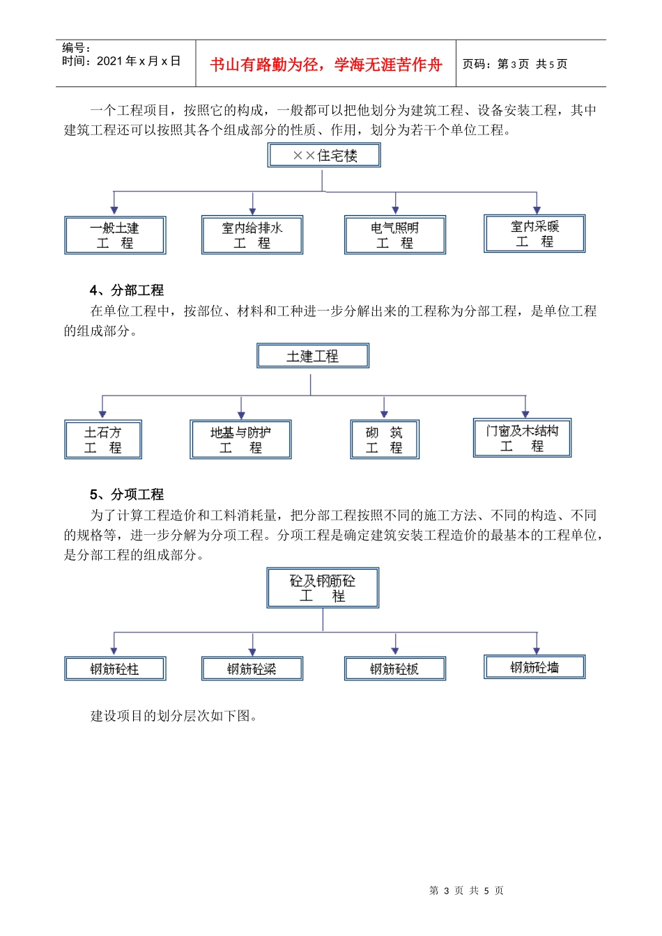 工程估价的相关概念_第3页