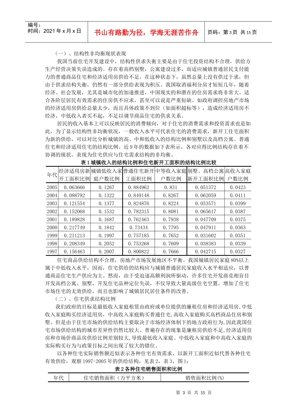 住宅市场供求结构的非均衡分析_第3页
